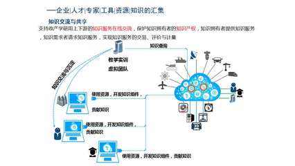 探索互聯網數據服務的核心價值與應用前景